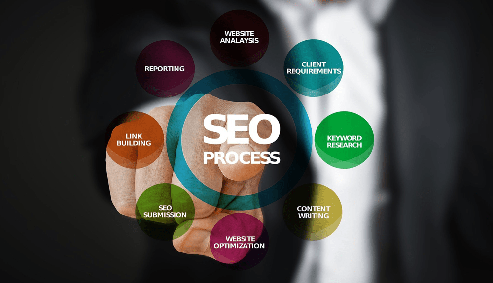 seo process